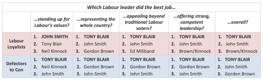 Labour leader ratings from 1985 by Michael Ashcroft