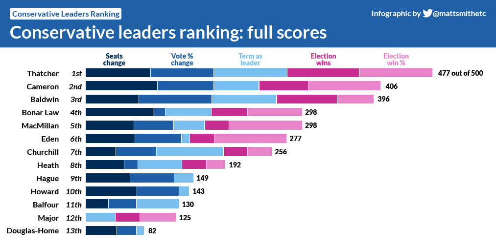 Tory Leaders Top Trumps, by Conservative Home